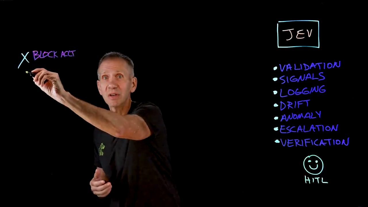 Lightboard: ô JEV với danh sách VALIDATION, SIGNALS, LOGGING, DRIFT, ANOMALY, ESCALATION, VERIFICATION và khuôn mặt cười HITL; bên trái Jeff đang viết X BLOCK ACCT