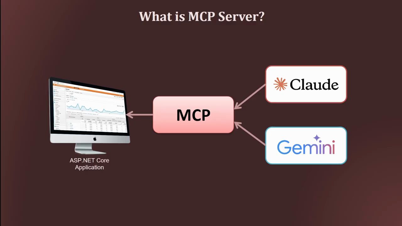 Slide What is MCP Server: Claude và Gemini cùng đi qua một khối MCP để tới ASP.NET Core Application
