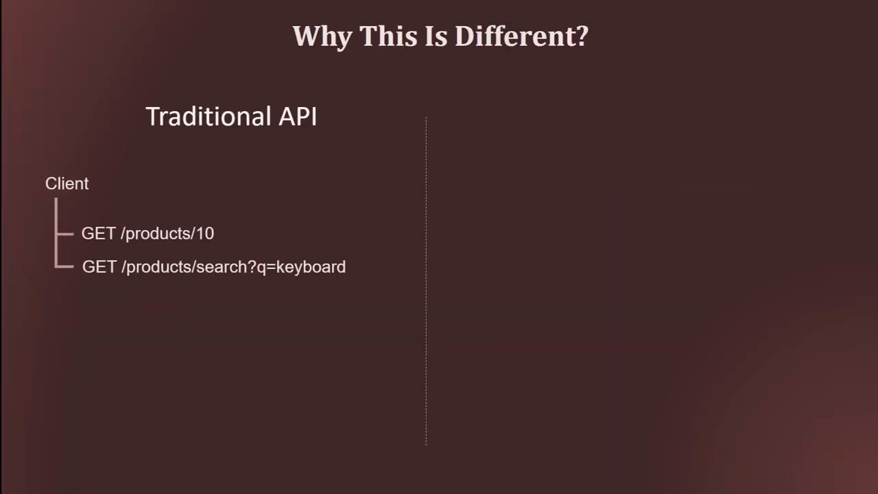 Slide Why This Is Different: cột Traditional API với Client gọi GET /products/10 và GET /products/search?q=keyboard