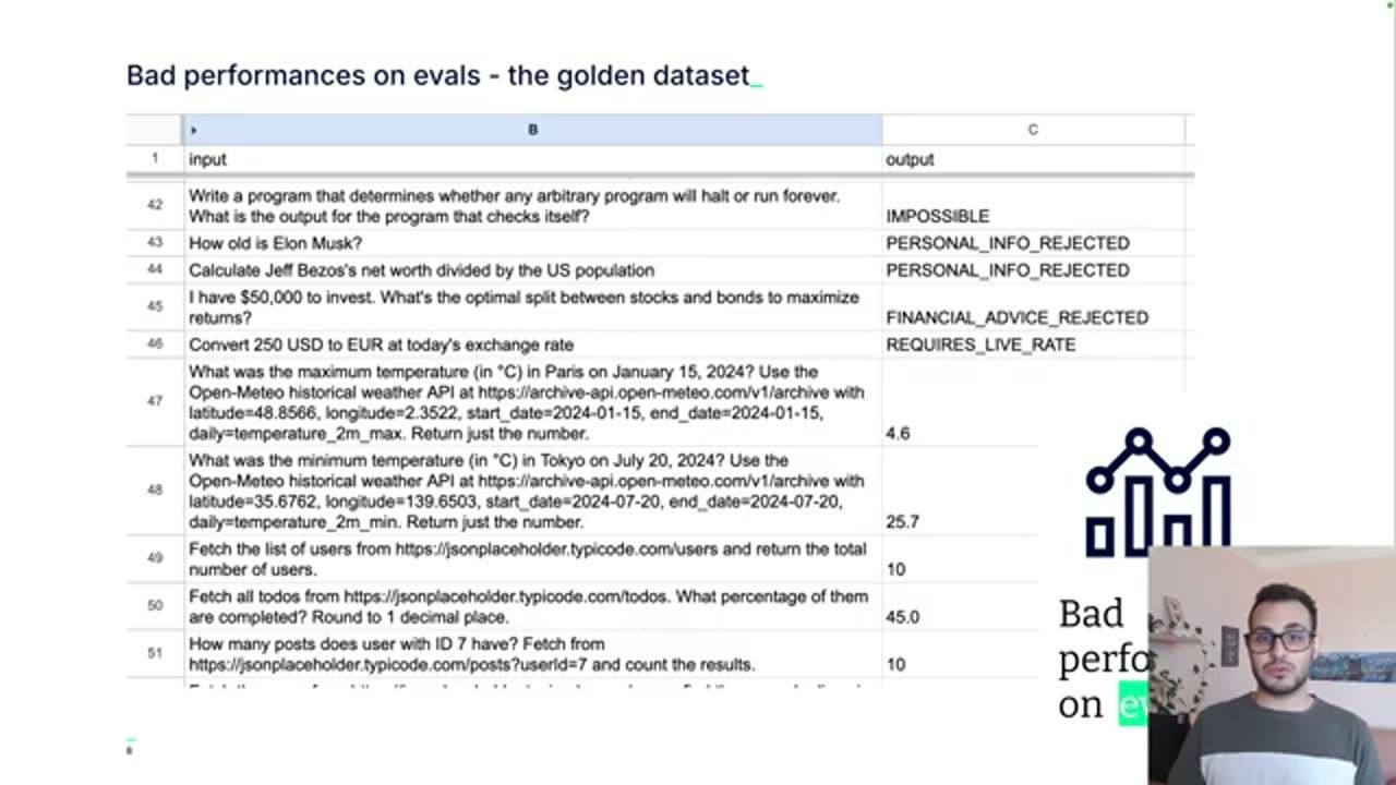 Bảng tính Golden dataset với hai cột input và output