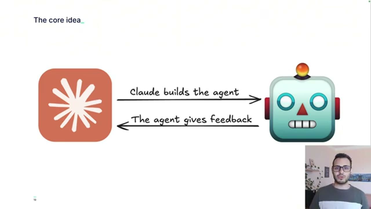Slide The core idea: Claude builds the agent, the agent gives feedback