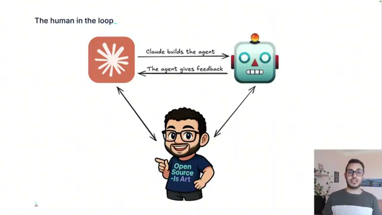 Slide The human in the loop: con người nối với cả Claude và agent