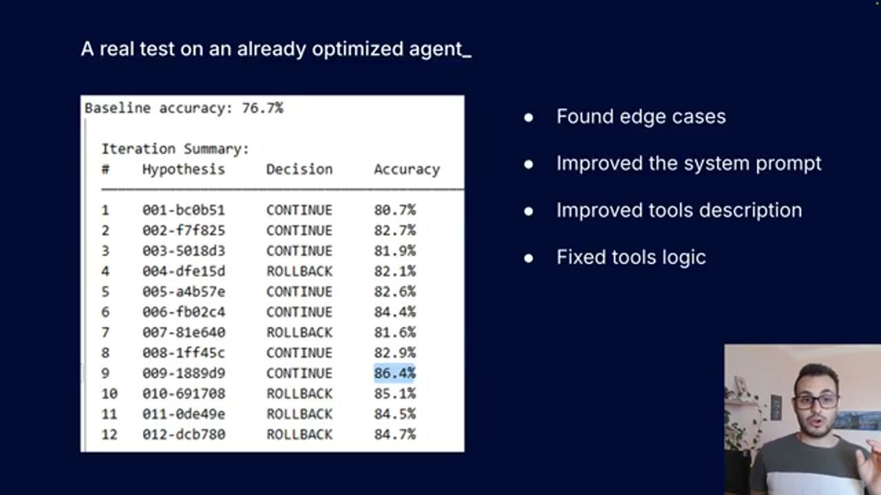 Bảng Iteration Summary trên một agent đã tối ưu: baseline 76.7%, cao nhất 86.4%