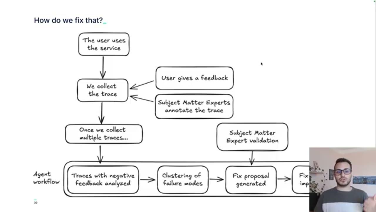 Sơ đồ How do we fix that: từ user dùng service tới agent workflow