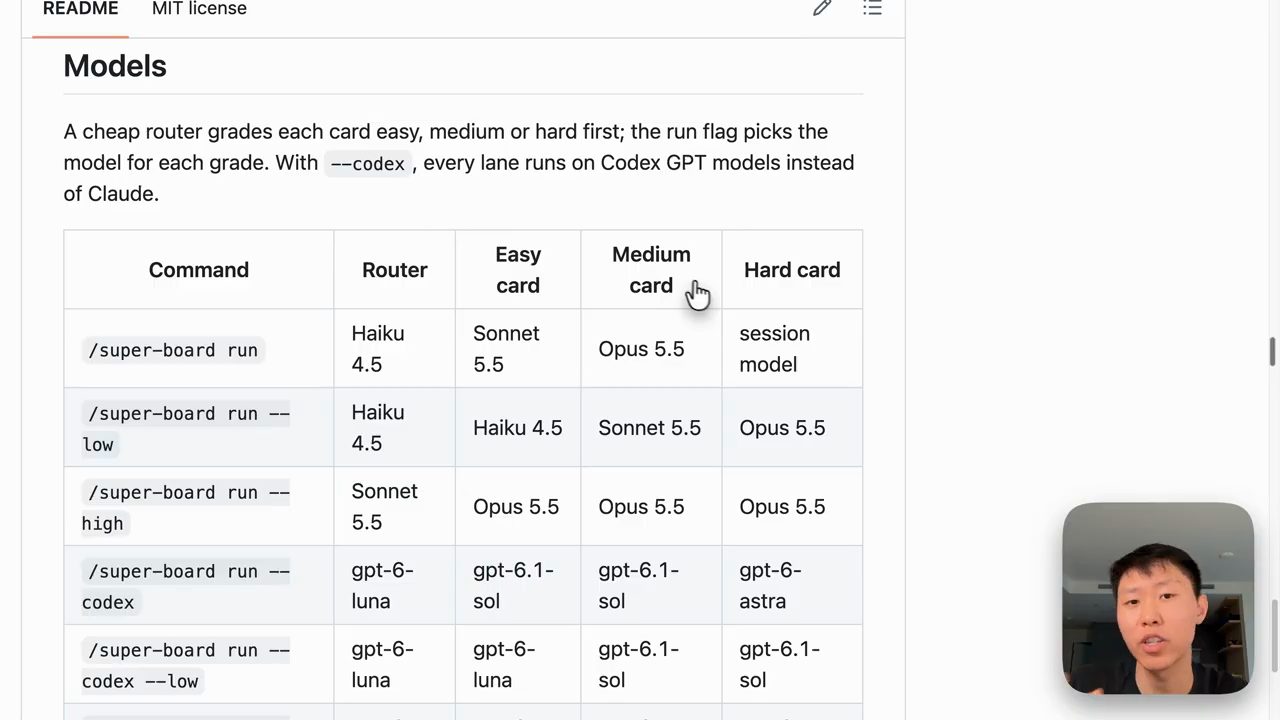 Bảng Models trong README: router chấm độ khó từng card và chọn model