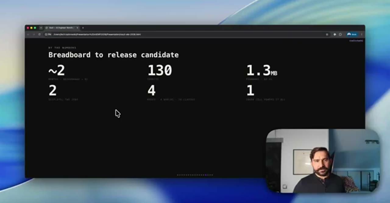 Slide By the numbers: Breadboard to release candidate với các con số 2, 130, 1.3 MB, 2, 4, 1