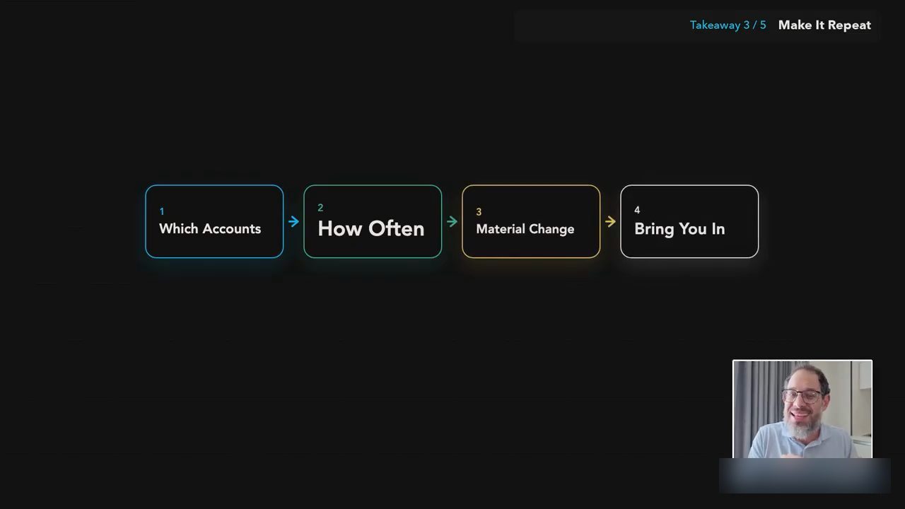 Slide bốn bước Which Accounts, How Often, Material Change, Bring You In