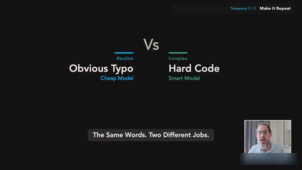 Slide The Same Words. Two Different Jobs: Obvious Typo, Cheap Model, Routine Vs Hard Code, Smart Model, Complex