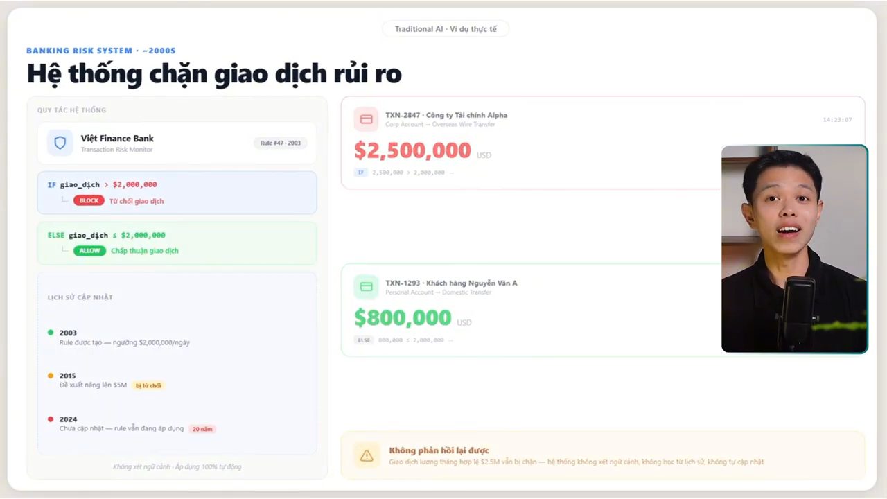 Slide Hệ thống chặn giao dịch rủi ro với luật IF giao dịch lớn hơn 2 triệu đô thì BLOCK