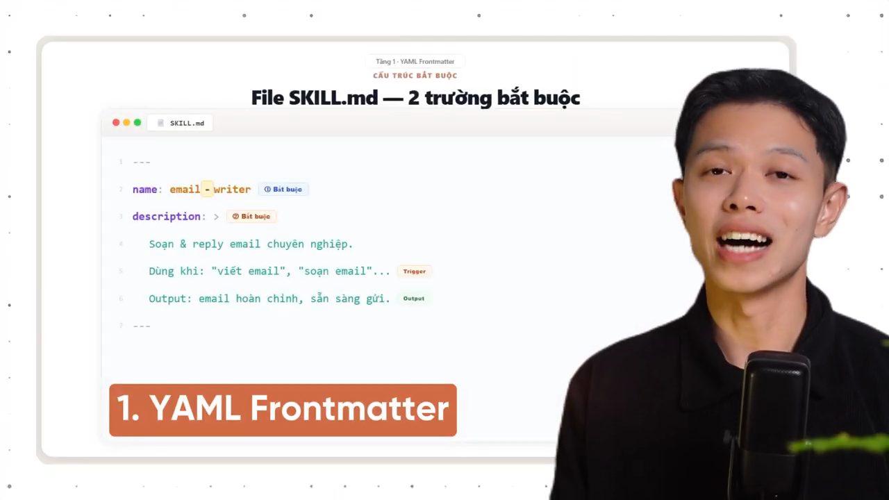 Slide File SKILL.md 2 trường bắt buộc, ví dụ name email-writer và description