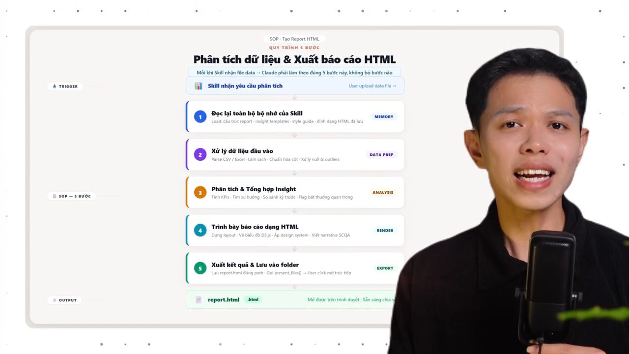 Slide quy trình 5 bước Phân tích dữ liệu và Xuất báo cáo HTML