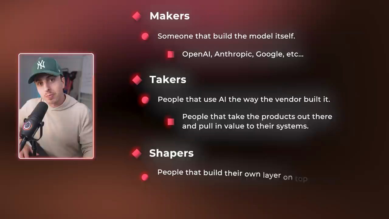 Slide liệt kê Makers, Takers, Shapers với định nghĩa từng loại