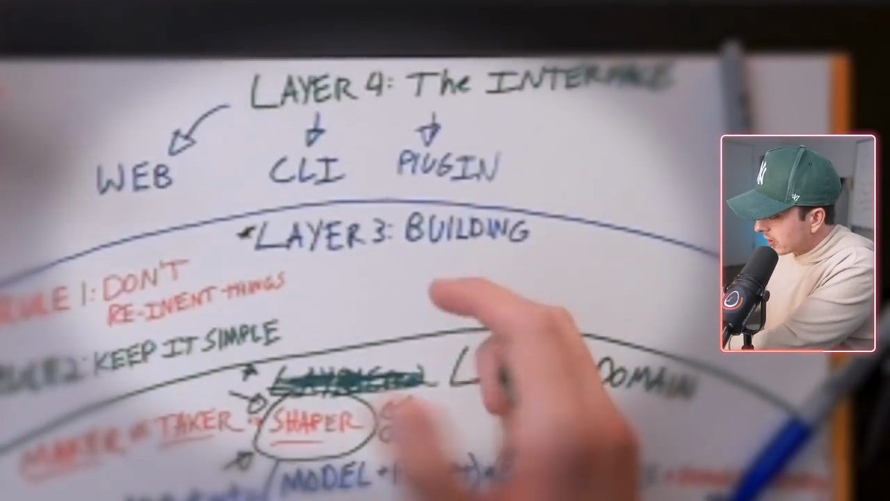 Tờ giấy vẽ bốn layer, trên cùng là Layer 4: The Interface chia ra Web, CLI, Plugin