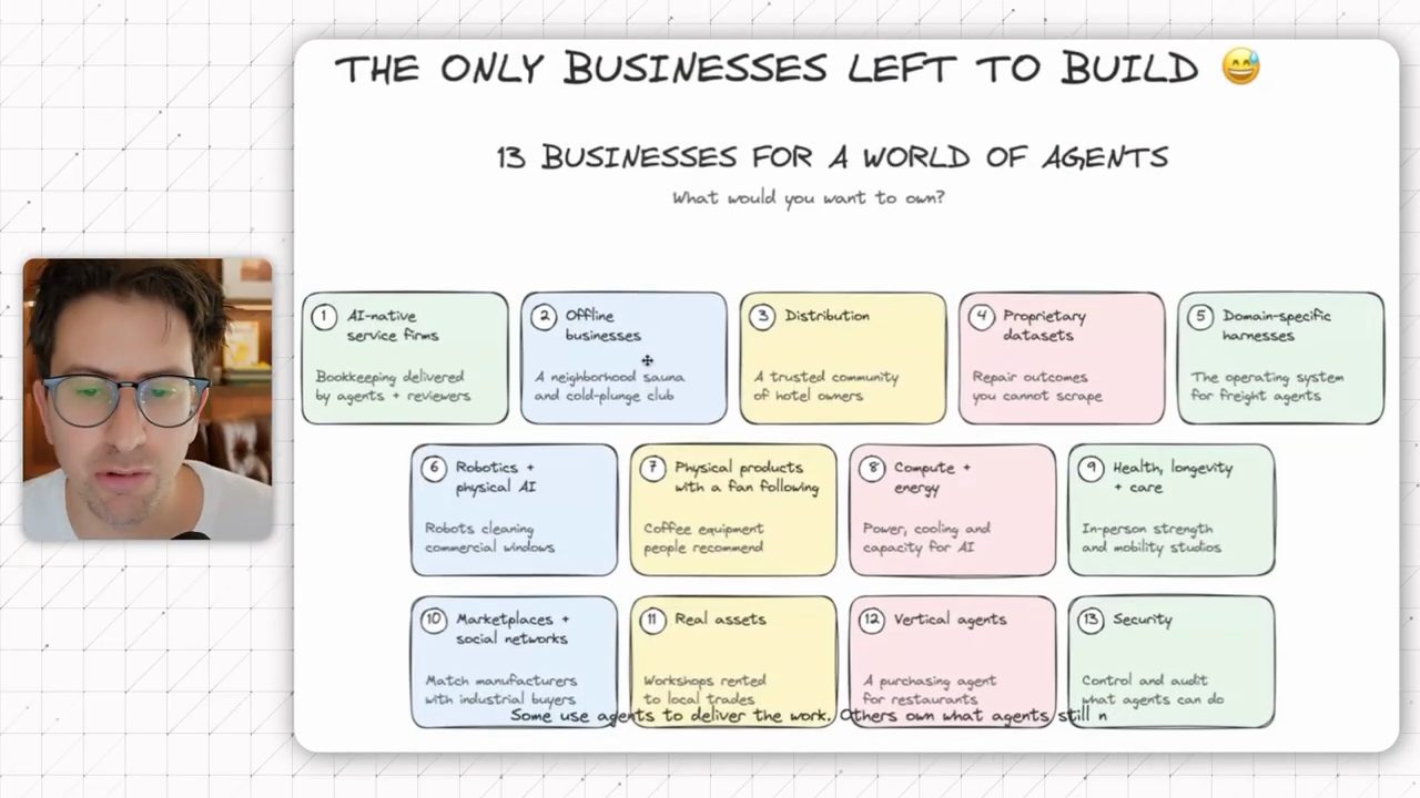 Bảng whiteboard 13 Businesses for a World of Agents với 13 ô màu đánh số