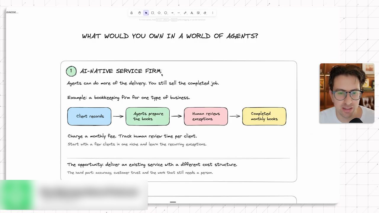 Ô số 1 AI-native service firm trên whiteboard với luồng bốn bước