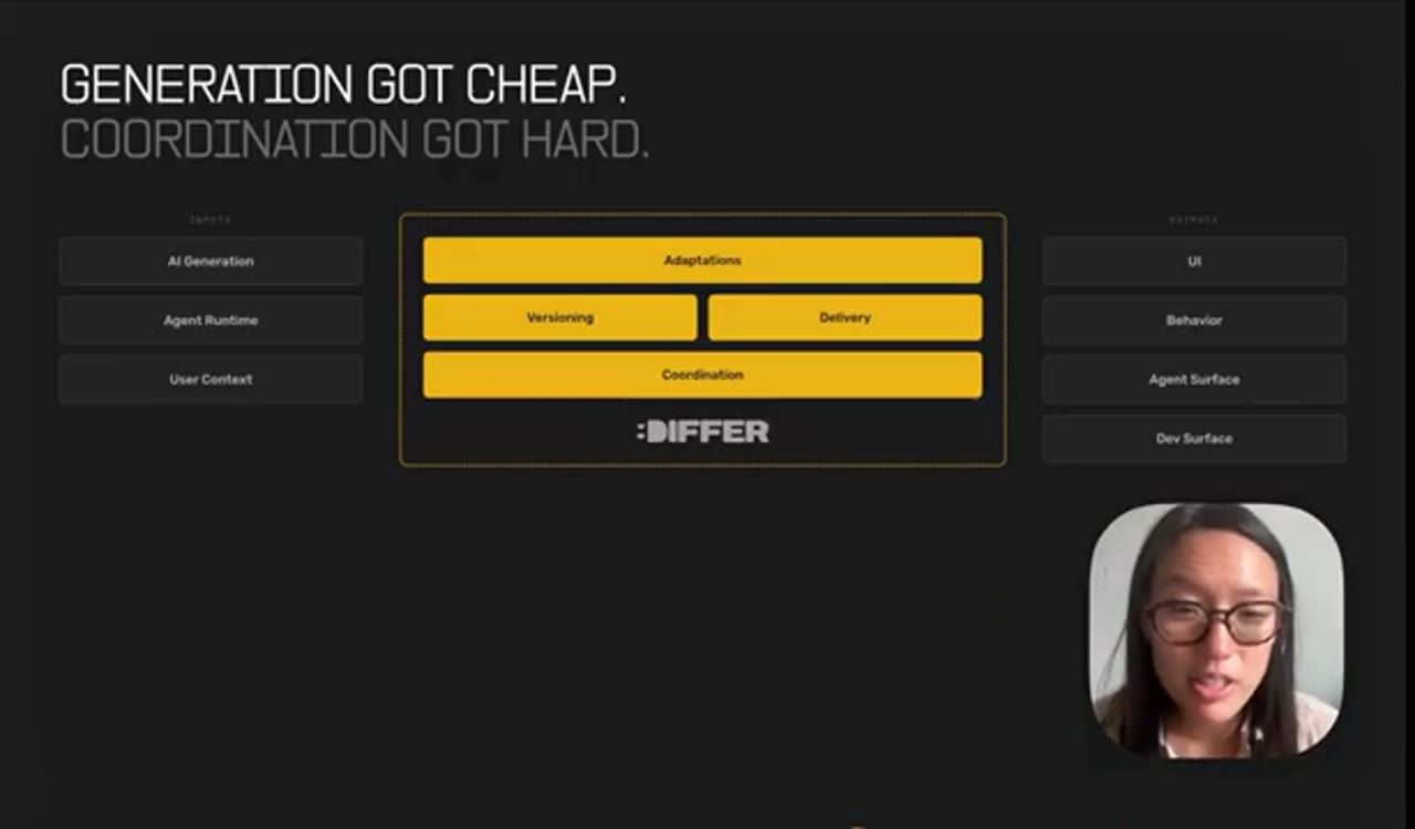 Slide: Generation got cheap, coordination got hard; sơ đồ inputs, Differ ở giữa, outputs