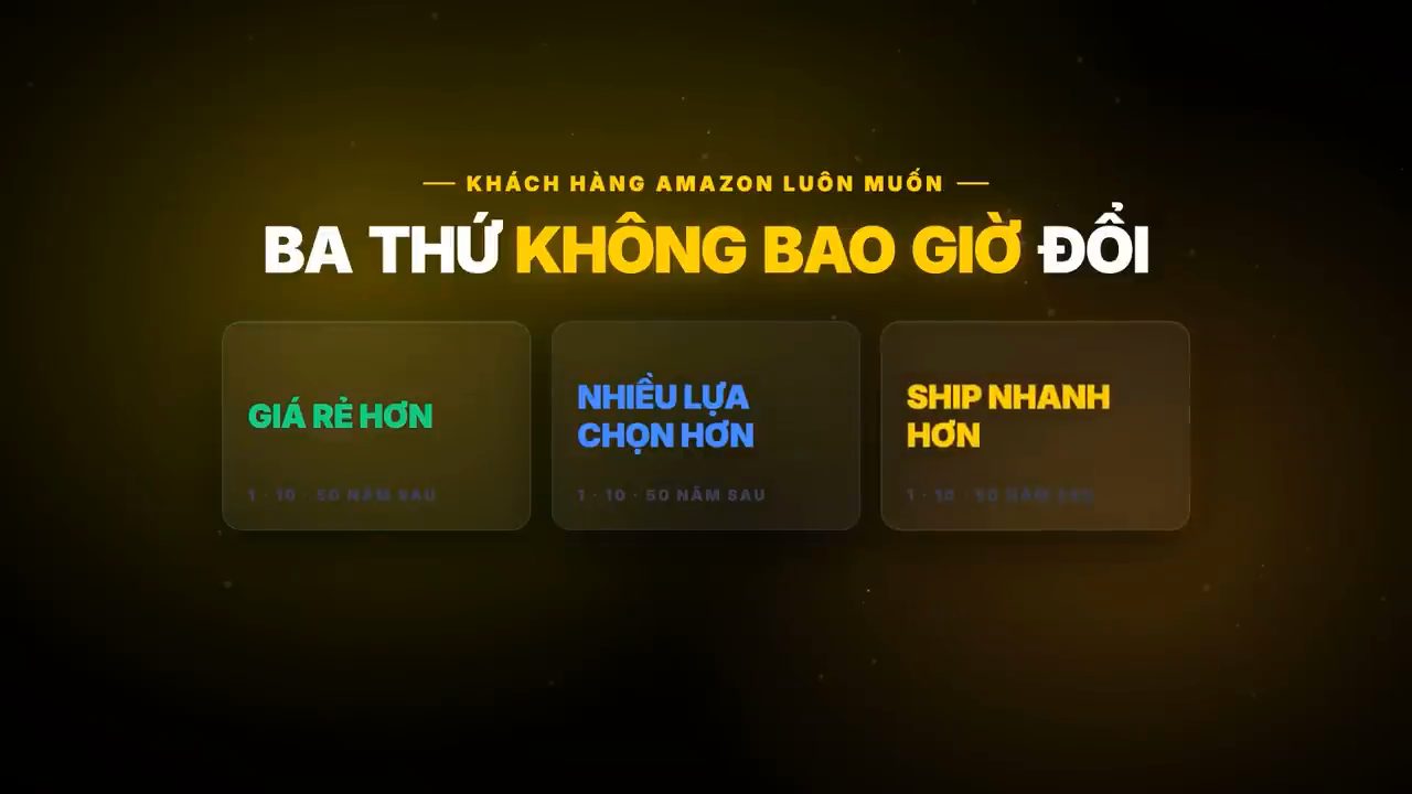 Slide: khách hàng Amazon luôn muốn ba thứ không bao giờ đổi, giá rẻ hơn, nhiều lựa chọn hơn, ship nhanh hơn