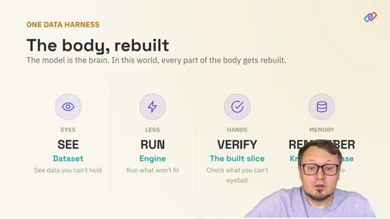 Slide The body, rebuilt: See, Run, Verify, Remember