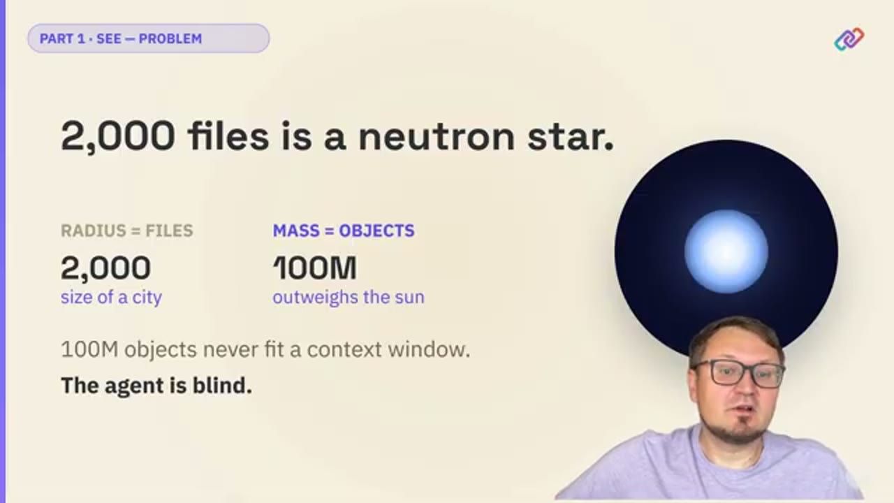 Slide 2,000 files is a neutron star