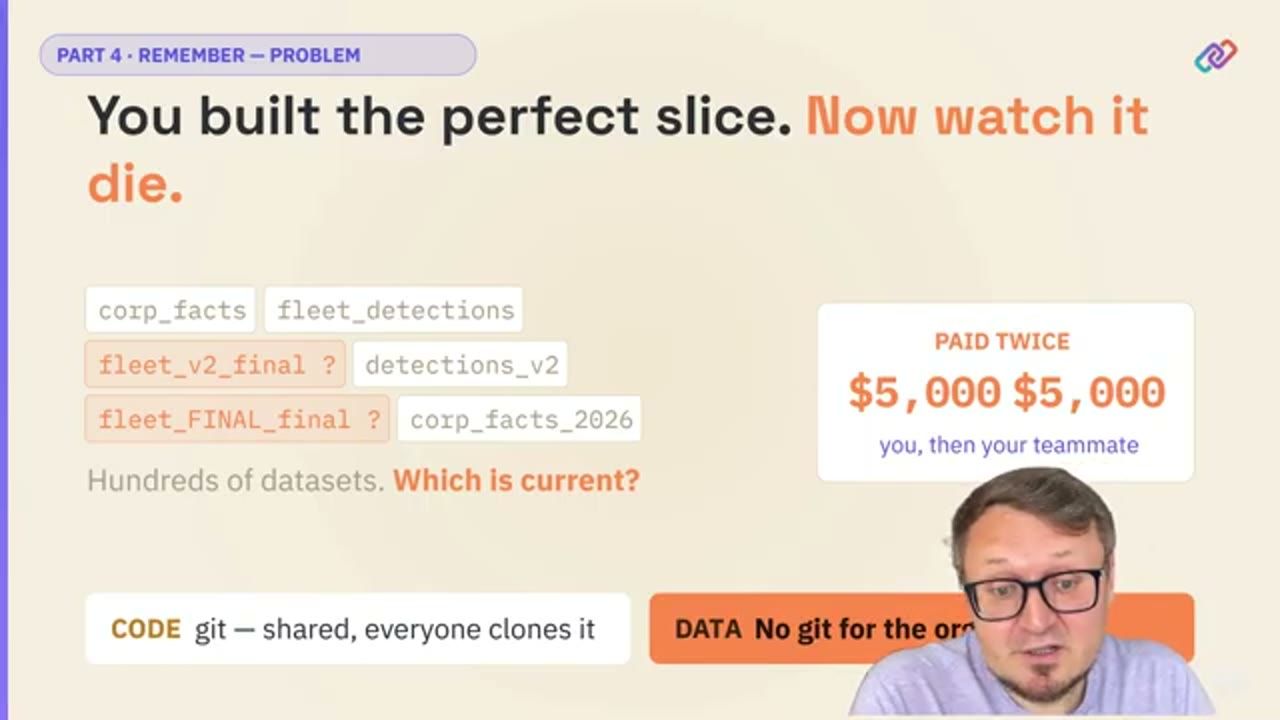 Slide You built the perfect slice. Now watch it die.