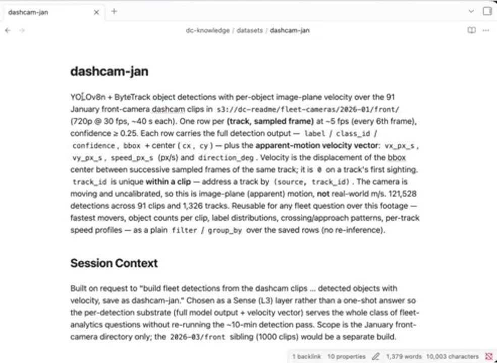 Trang knowledge base của dataset dashcam-jan: mô tả và Session Context