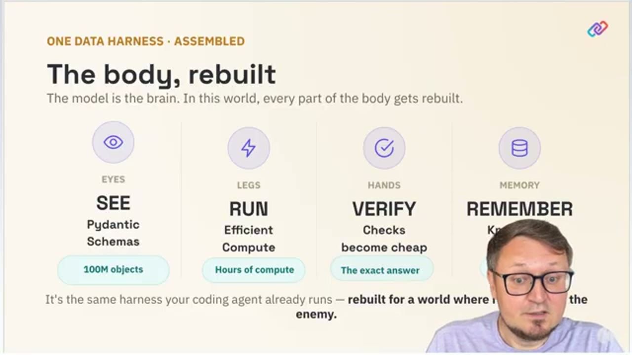 Slide The body, rebuilt, bản đã ghép đủ