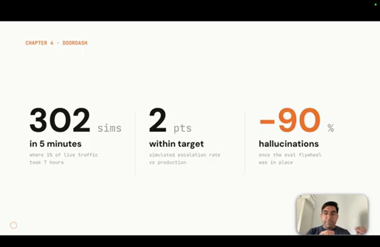 Slide Chapter 4 DoorDash: 302 sims in 5 minutes, 2 pts within target, -90% hallucinations