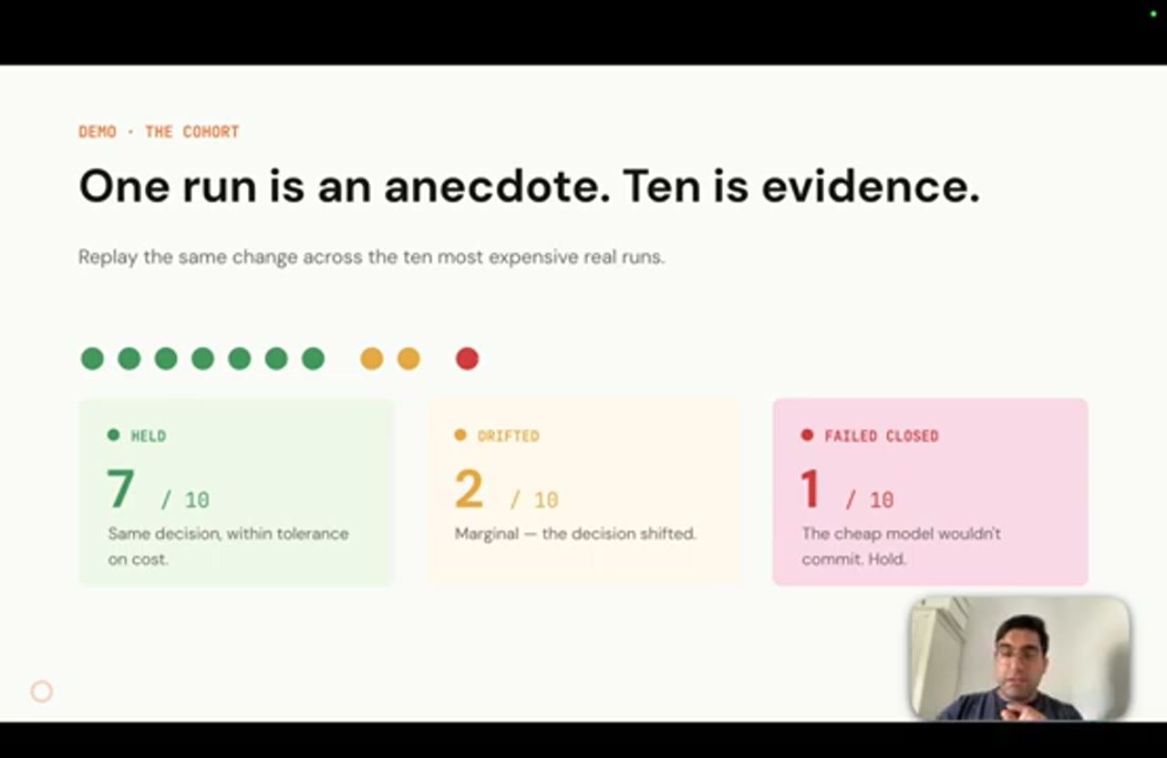 Slide One run is an anecdote. Ten is evidence: 7 held, 2 drifted, 1 failed closed