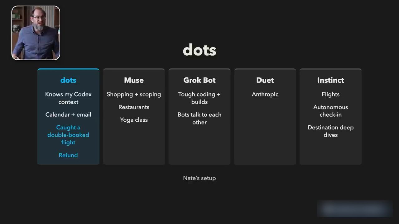 Bảng Nate's setup với năm cột: dots, Muse, Grok Bot, Duet, Instinct