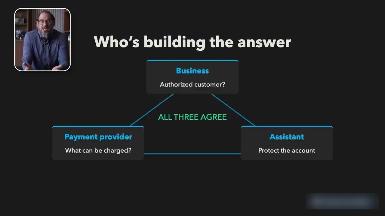 Slide Who's building the answer: tam giác Business, Payment provider, Assistant với ALL THREE AGREE ở giữa