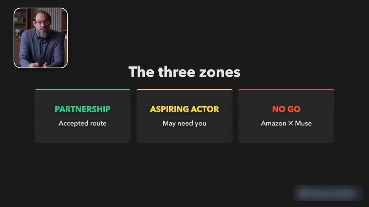 Slide The three zones: PARTNERSHIP, ASPIRING ACTOR, NO GO