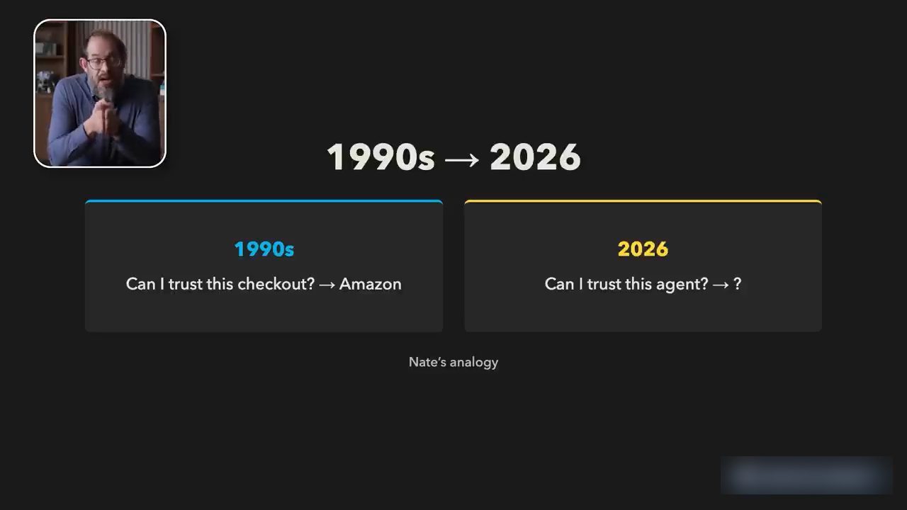 Slide 1990s sang 2026: Can I trust this checkout? Amazon; Can I trust this agent? dấu hỏi