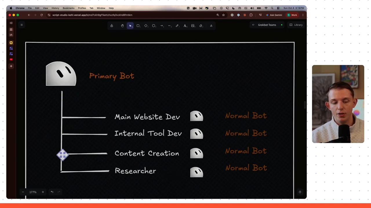 Sơ đồ vẽ tay: Primary Bot ở trên, bốn Normal Bot bên dưới gồm Main Website Dev, Internal Tool Dev, Content Creation, Researcher