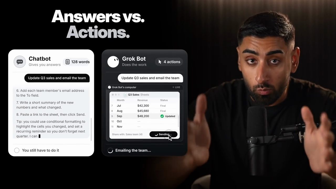 Đồ hoạ Answers vs. Actions so sánh một chatbot với Grok Bot, bên cạnh Sonny Sangha