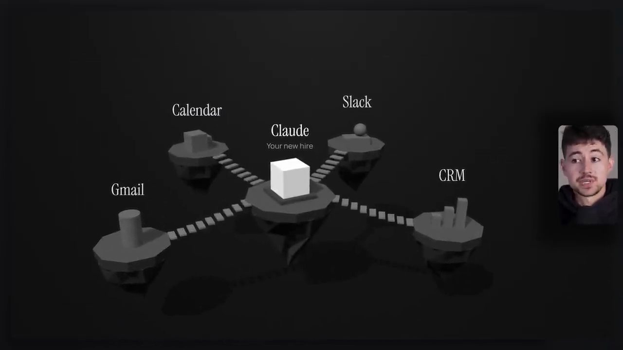 Hình 3D Claude ở giữa, nối bằng cầu tới Gmail, Calendar, Slack và CRM
