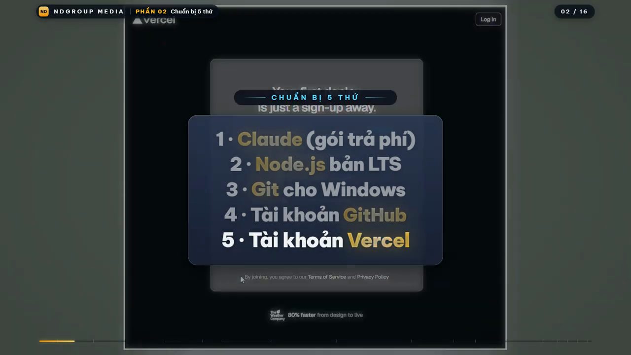 Thẻ Chuẩn bị 5 thứ: Claude gói trả phí, Node.js bản LTS, Git cho Windows, tài khoản GitHub, tài khoản Vercel, phía sau là trang đăng ký Vercel