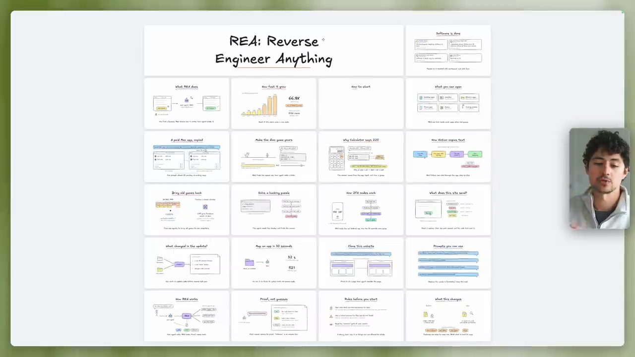 Bảng explainer REA: Reverse Engineer Anything gồm nhiều thẻ minh hoạ