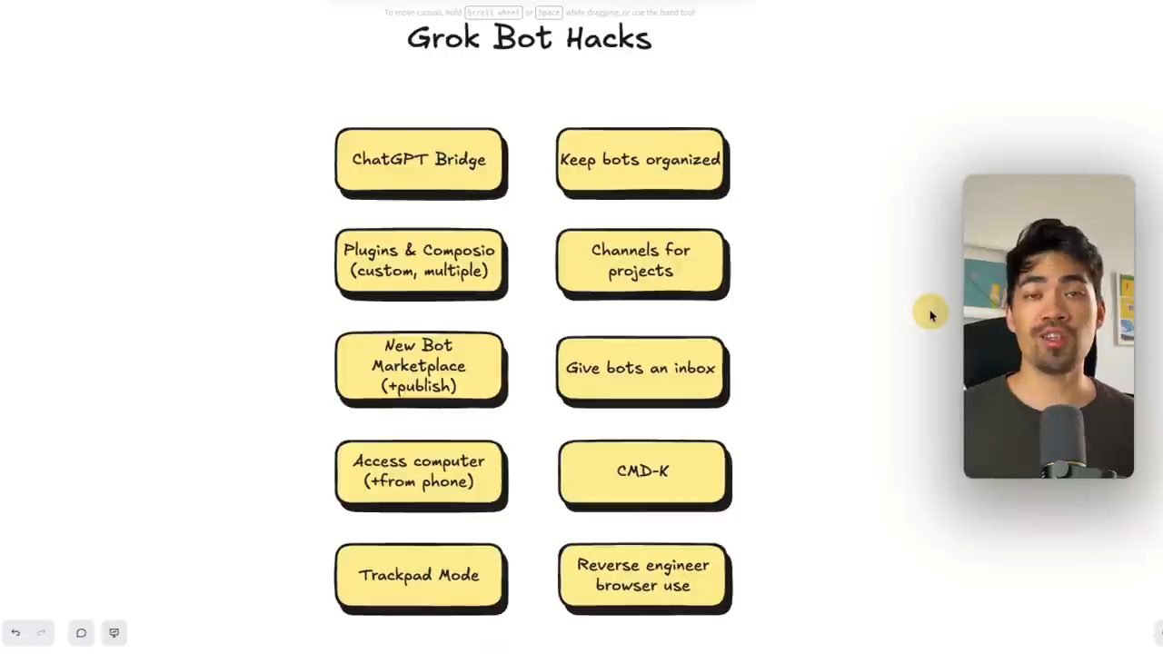Bảng Grok Bot Hacks với mười ô vàng, Moritz ở góc phải