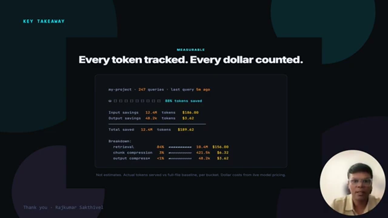 Slide Every token tracked. Every dollar counted.