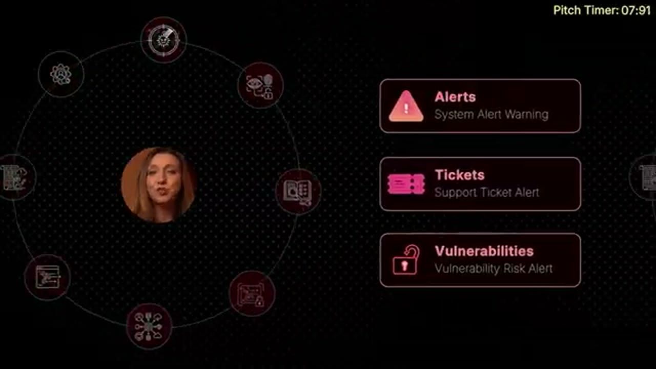 Ba thẻ Alerts, Tickets, Vulnerabilities quanh một vòng tròn các công cụ rời rạc