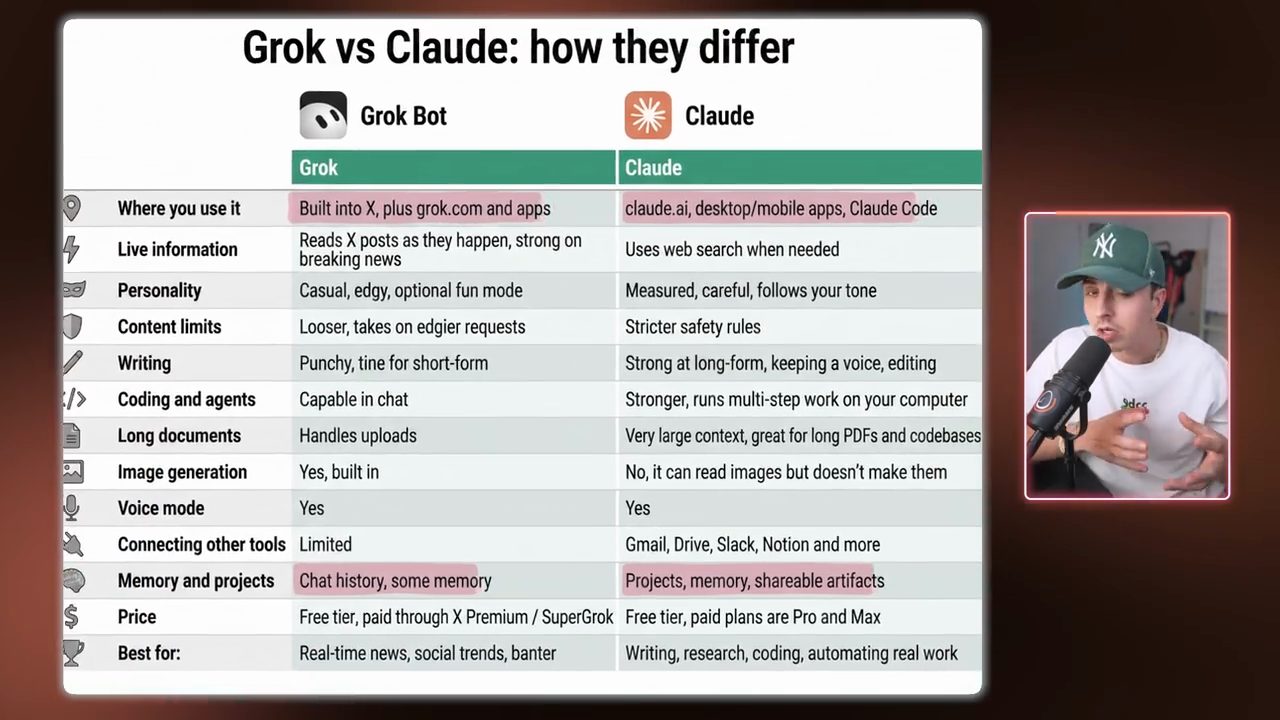 Bảng Grok vs Claude: how they differ, so sánh Grok Bot và Claude theo 13 tiêu chí