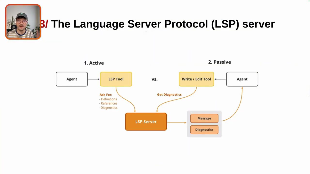 Sơ đồ 3/ The Language Server Protocol (LSP) server với hai nhánh Active và Passive