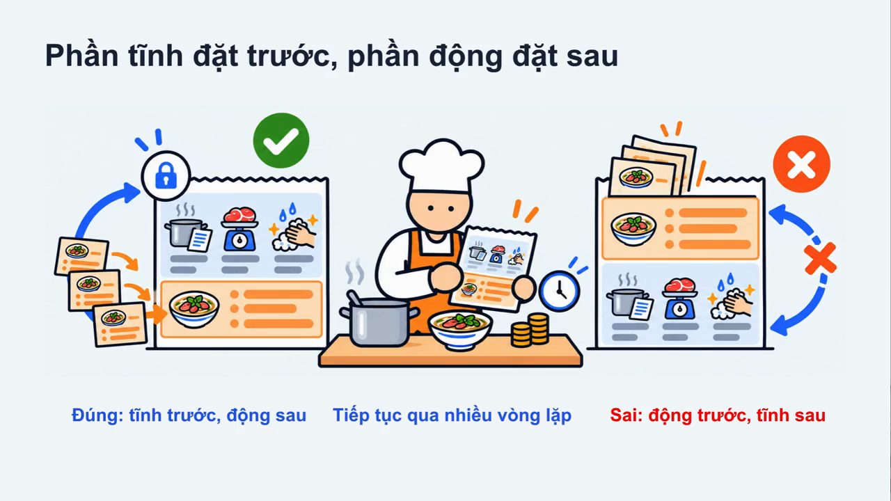 Slide Phần tĩnh đặt trước, phần động đặt sau: đúng là tĩnh trước động sau, sai là động trước tĩnh sau