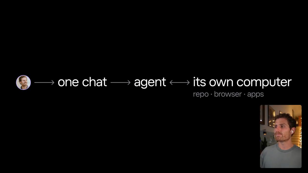 Slide: người dùng, one chat, agent, its own computer gồm repo, browser, apps