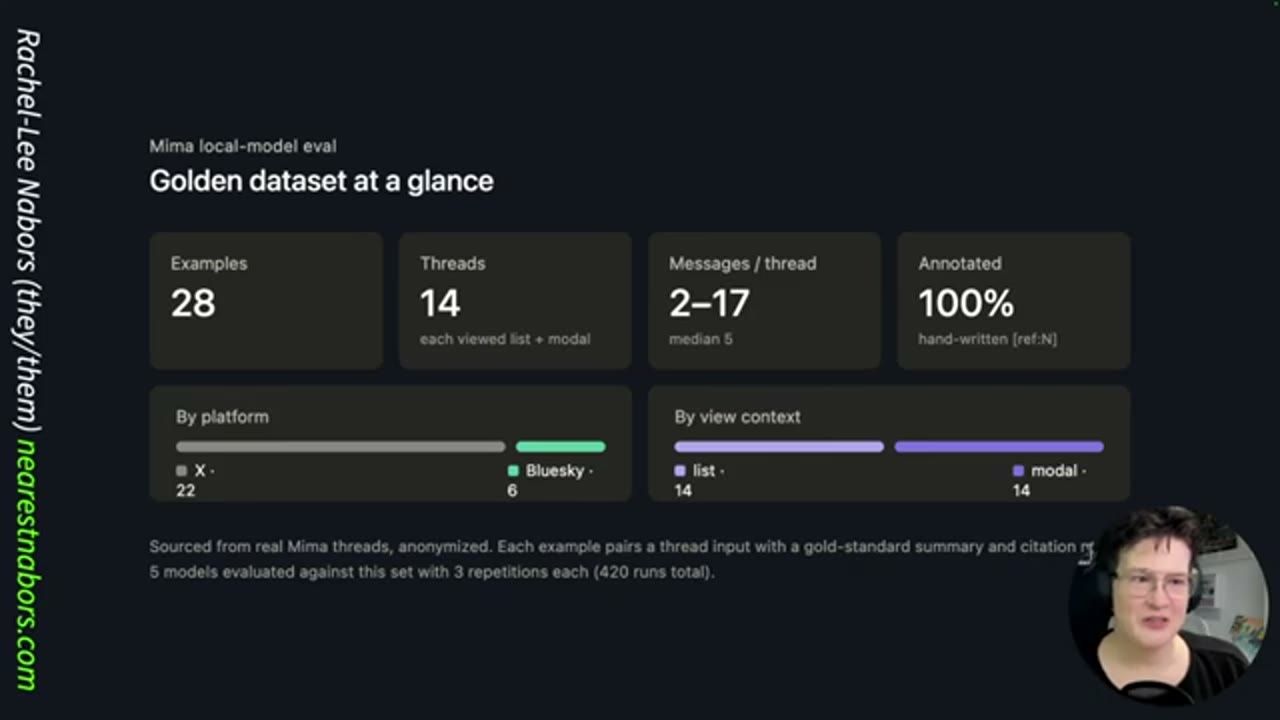 Golden dataset at a glance: 28 examples, 14 threads, 2-17 messages per thread, 100% annotated