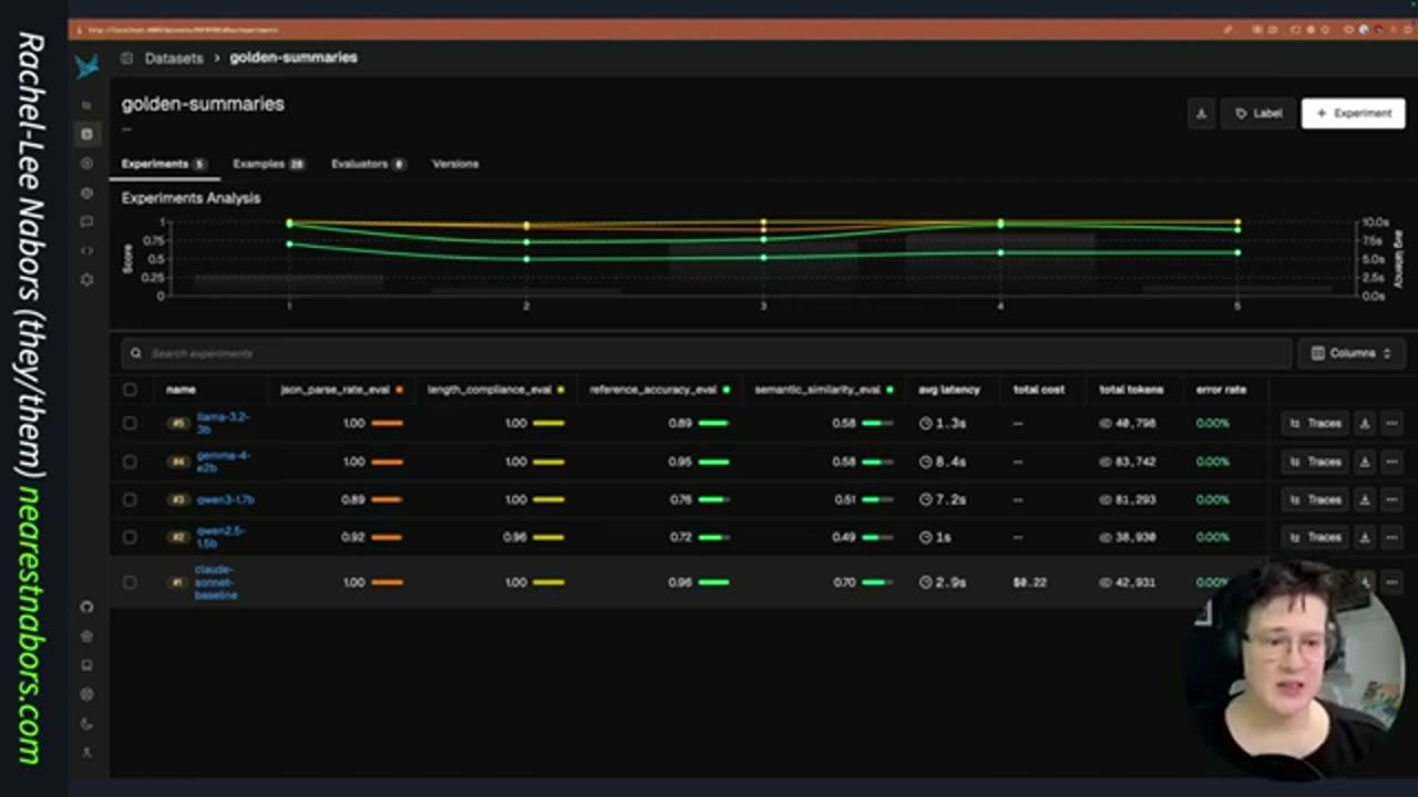 Phoenix: dataset golden-summaries với 5 experiment
