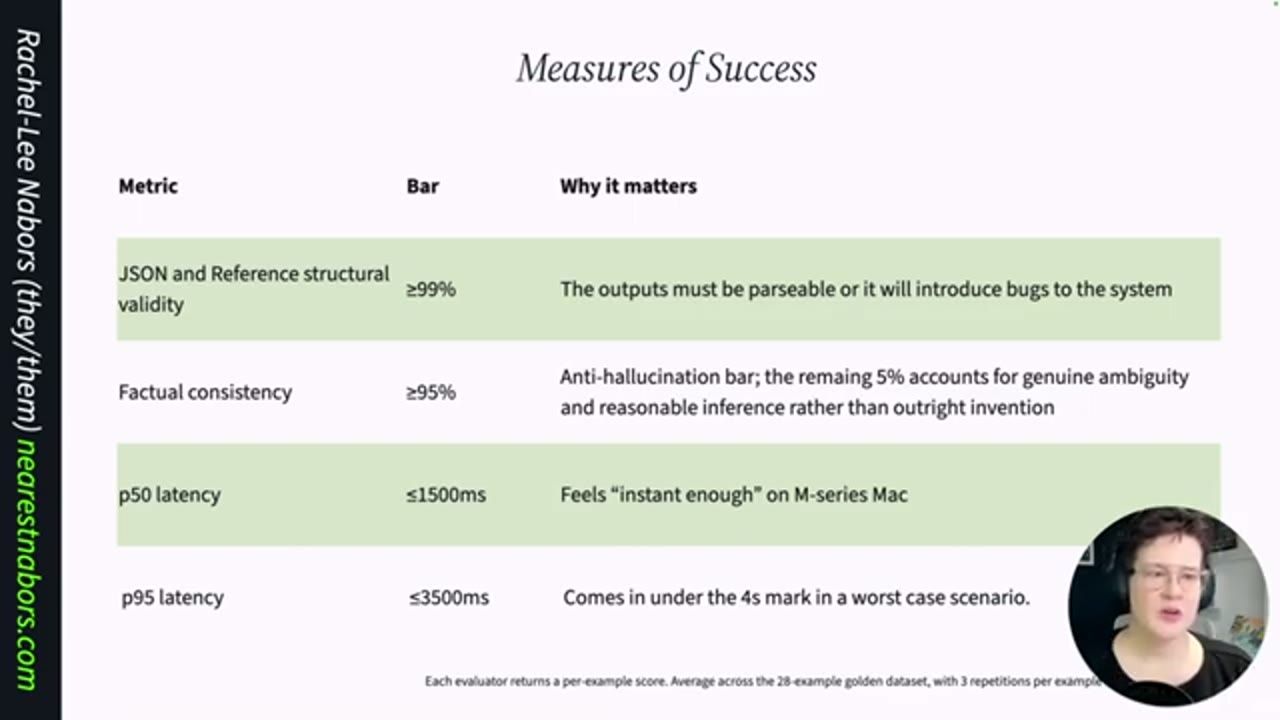 Bảng Measures of Success với metric, ngưỡng và lý do