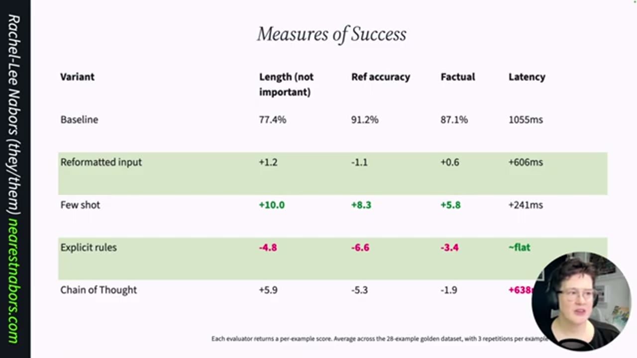 Bảng Measures of Success so sánh các biến thể prompt