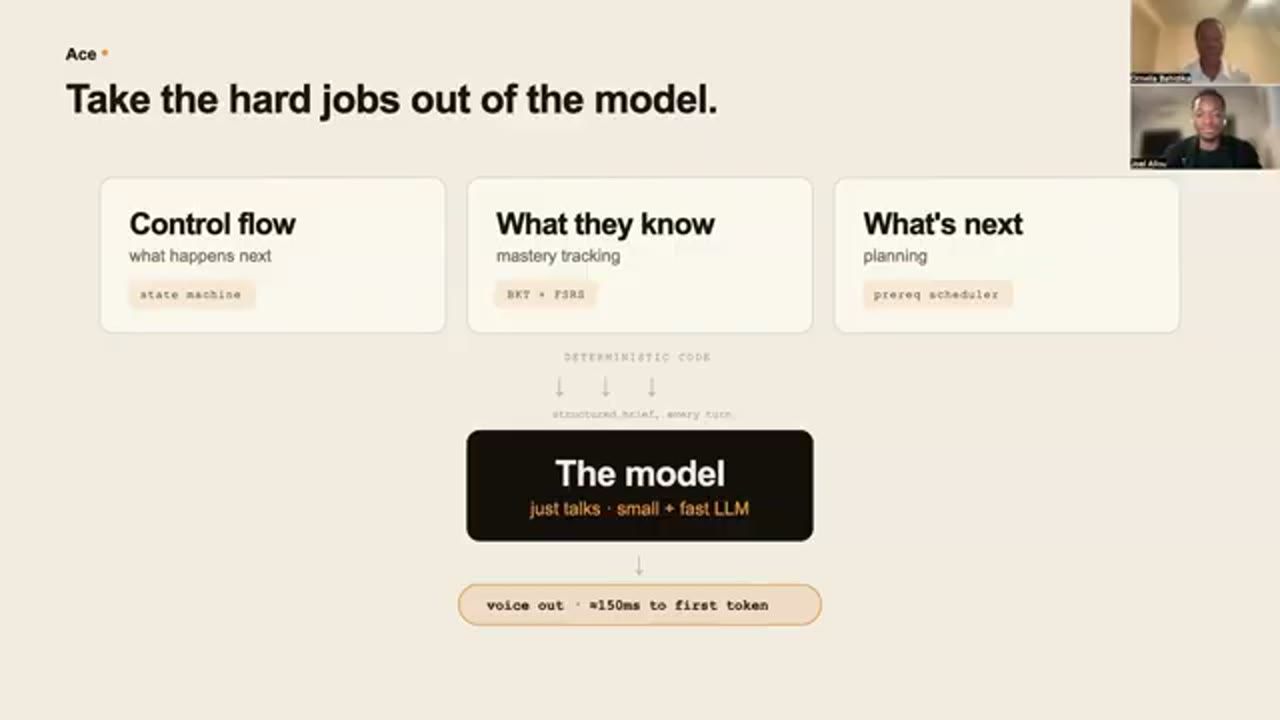 Slide: Take the hard jobs out of the model, ba khối Control flow, What they know, What's next đổ vào The model