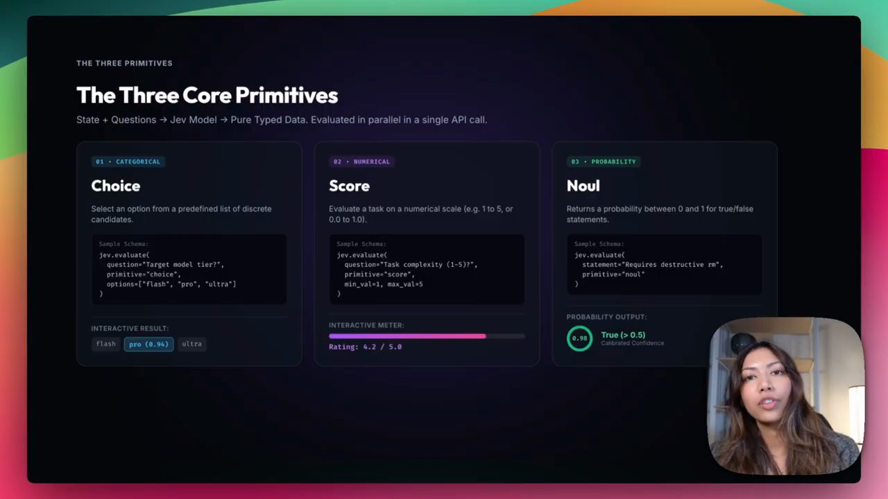 Slide The Three Core Primitives với ba thẻ Choice, Score và Noul, mỗi thẻ có schema mẫu